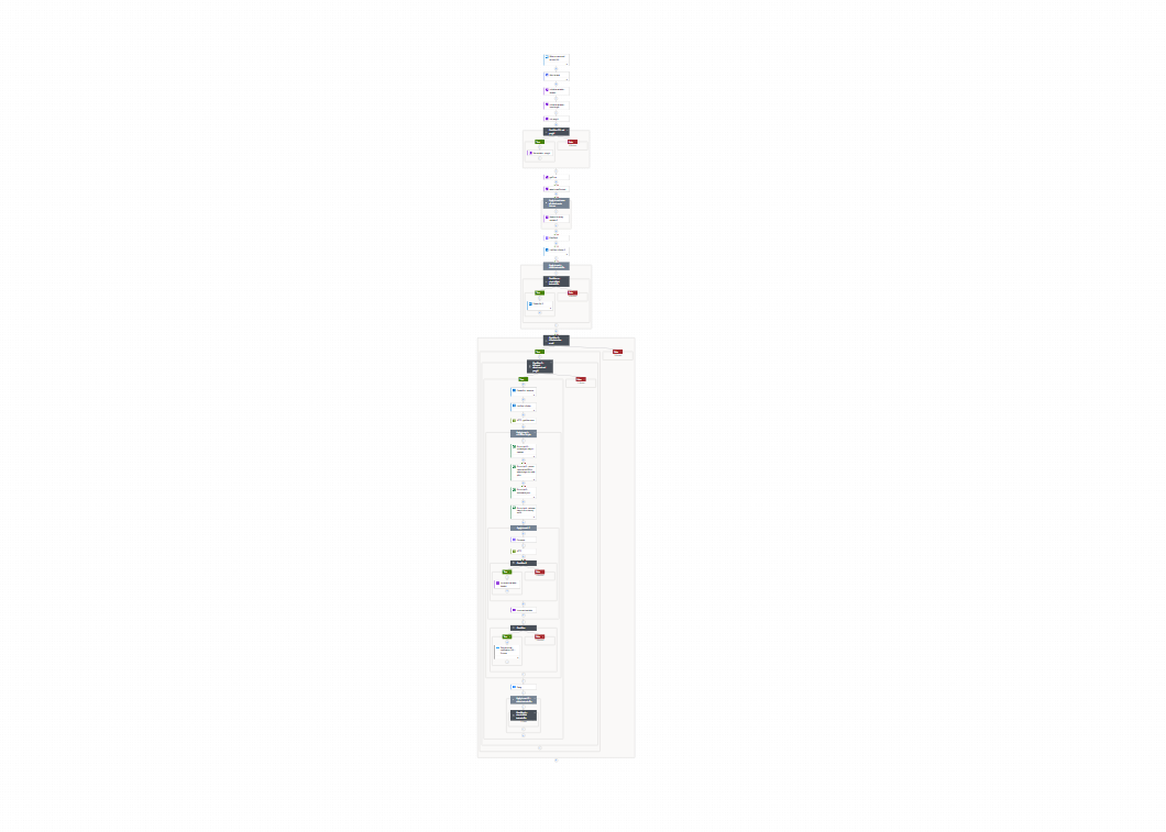 PLT Commission Automation System